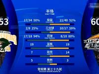 BB体育-关于CBA常规赛最后时刻走向成谜；多伦多猛龙状态回暖；话题不断；年轻球员获得机会的信息